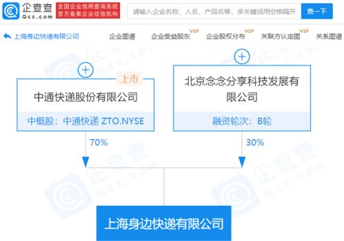 中通快递拓展业务版图，参股成立新公司布局物联网与网络技术服务
