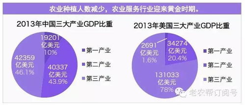 破局“互联网+农业” 中美日三国市场格局与技术差距深度解析