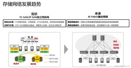 虚拟化与网络存储技术 构建高效网络服务的技术基石